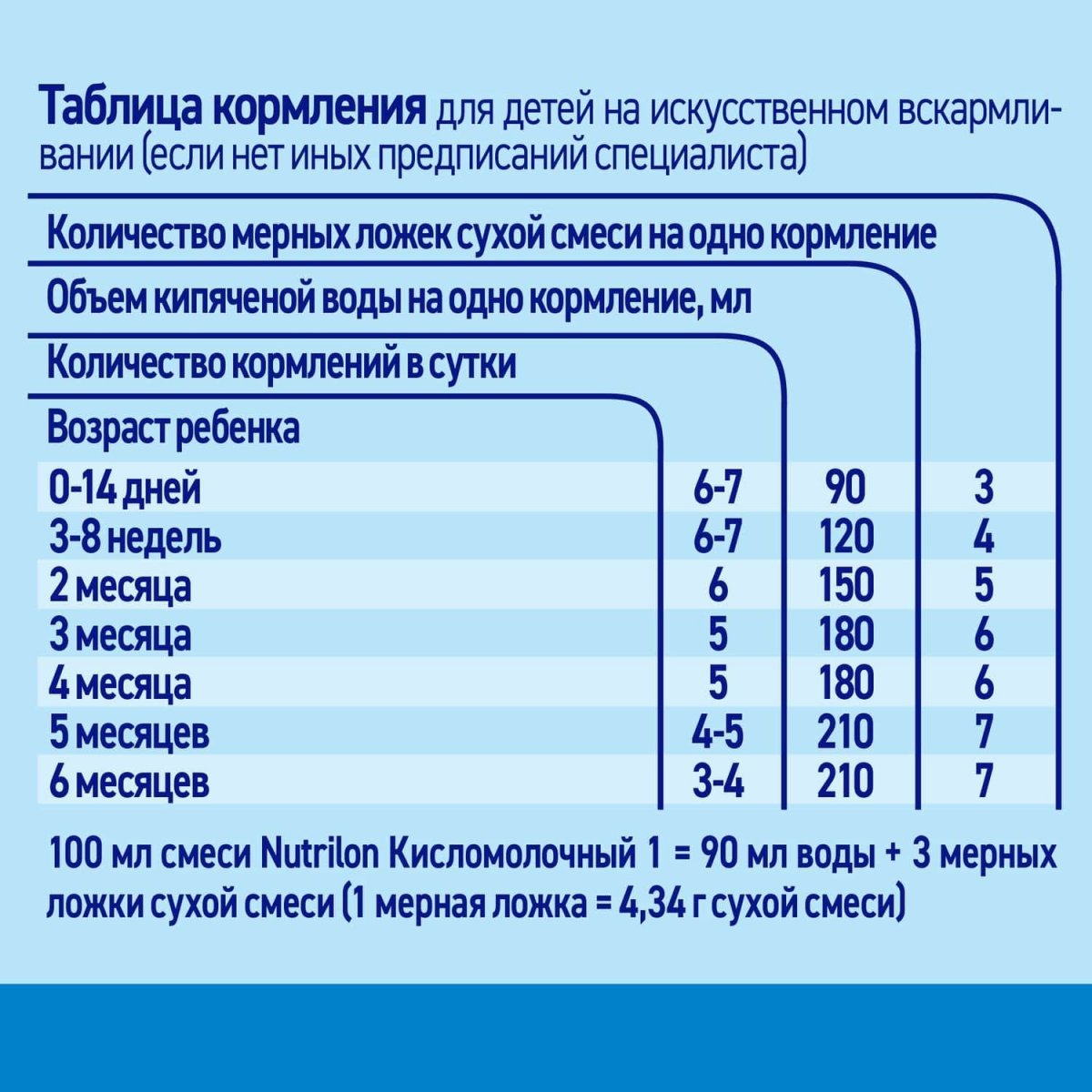 Что делать с мерными ложечками от смеси?) Идеи), - - Кашалот